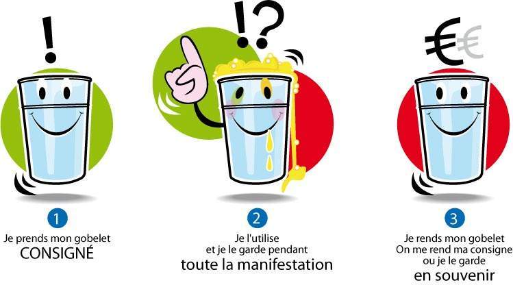 L'éco cup : un choix durable pour une consommation responsable